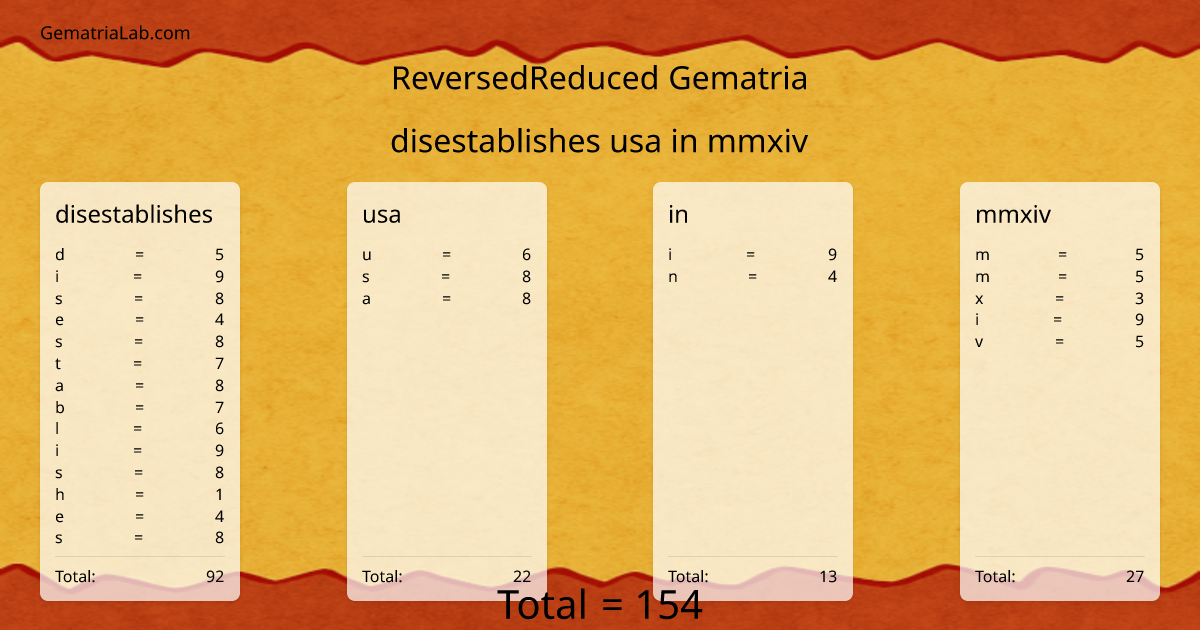 disestablishes usa in mmxiv in reversedReduced Gematria